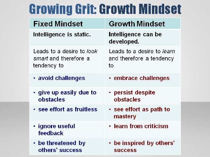 Growing Grit: Growth Mindset 1 Growing Grit: Growth Mindset 1