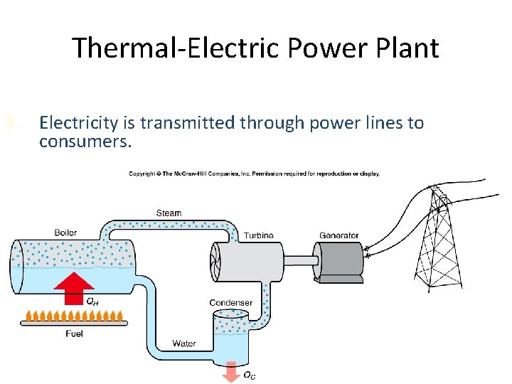 Thermal-Electric Power Plant 3. Electricity is transmitted through power lines to consumers. 
