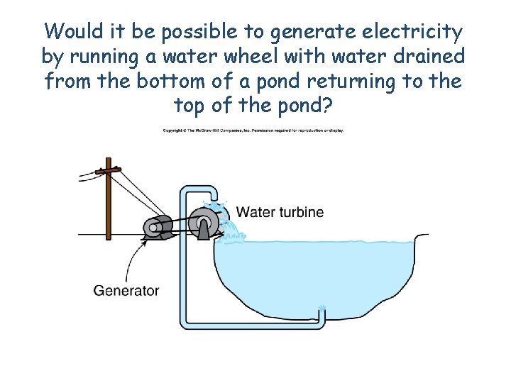 Would it be possible to generate electricity by running a water wheel with water