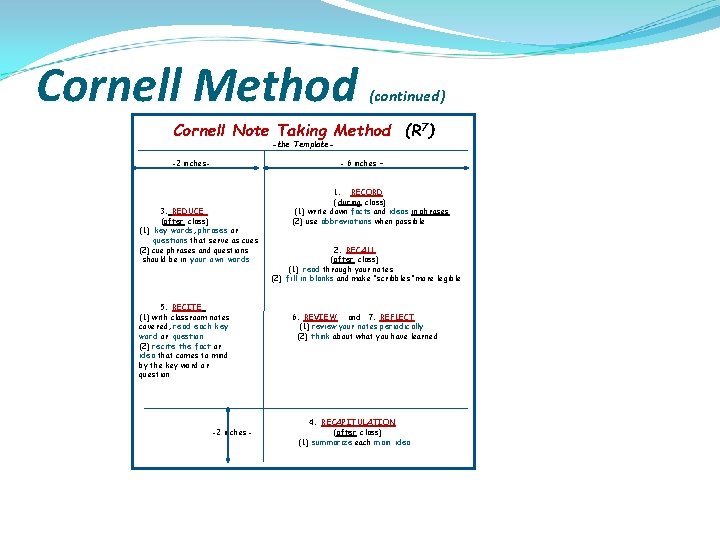 Cornell Method (continued) Cornell Note Taking Method (R 7) -the Template- -2 inches- -