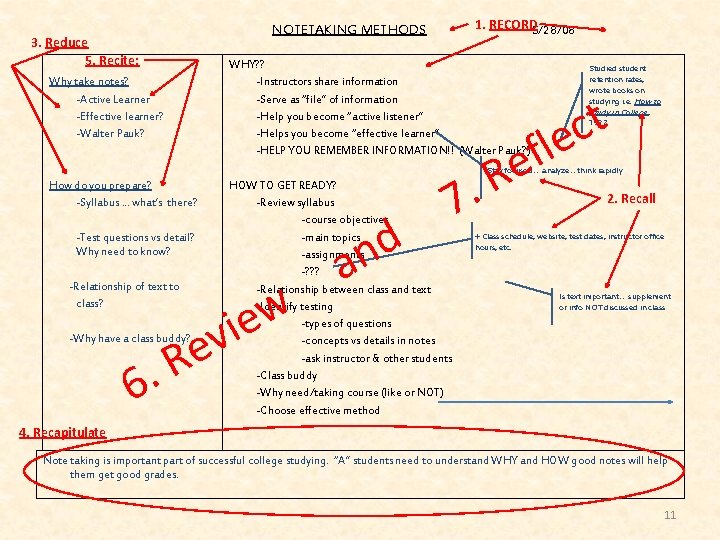 3. Reduce 5. Recite: WHY? ? -Instructors share information -Serve as “file” of information