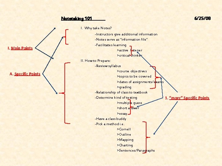 Notetaking 101 6/25/08 I. Why take Notes? I. Main Points A. Specific Points -Instructors