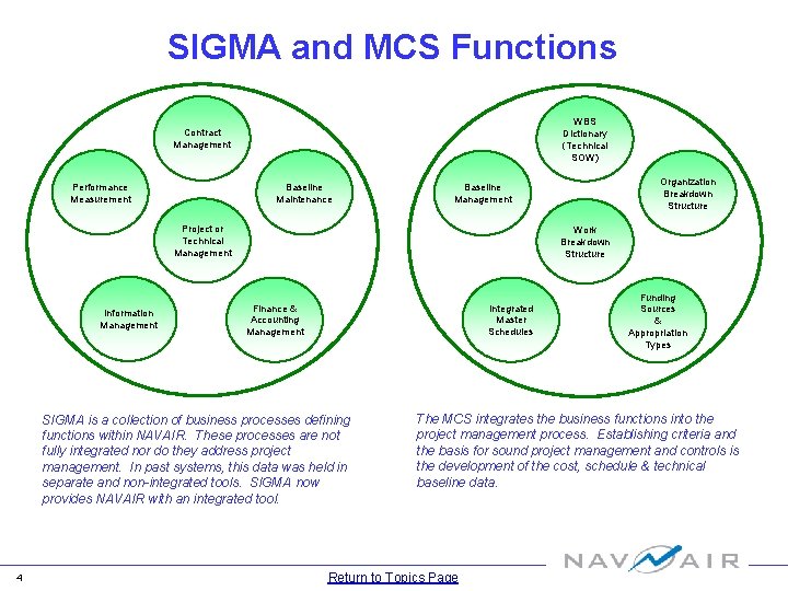 SIGMA and MCS Functions WBS Dictionary (Technical SOW) Contract Management Performance Measurement Baseline Maintenance