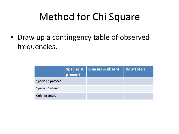 Method for Chi Square • Draw up a contingency table of observed frequencies. Species