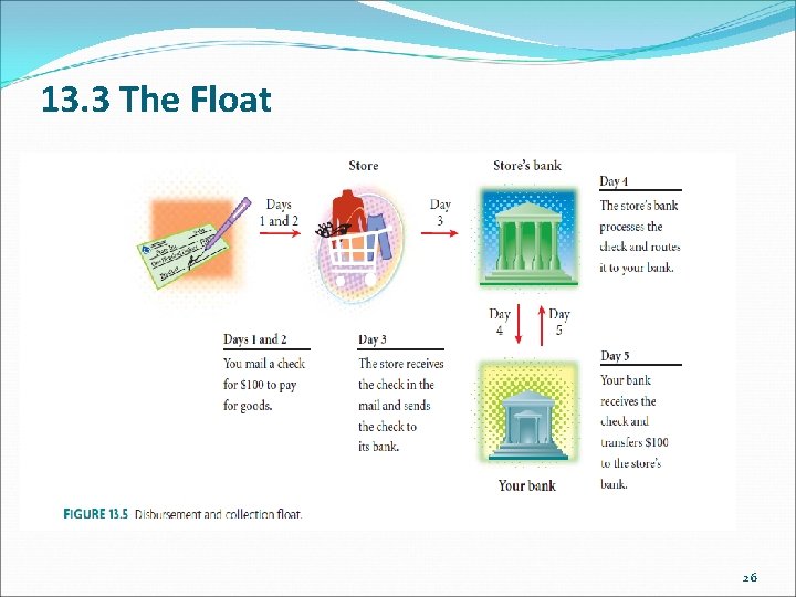 Chapter 13 Working Capital Management 13 1 LEARNING