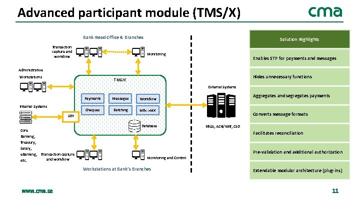 Advanced participant module (TMS/X) Bank Head Office & Branches Transaction capture and workflow Solution