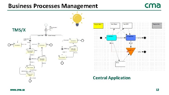 Business Processes Management TMS/X Central Application www. cma. se 12 