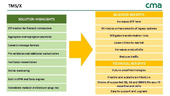 TMS/X SOLUTION HIGHLIGHTS BUSINESS BENEFITS Increases STP level STP enabler for financial transactions Minimizes