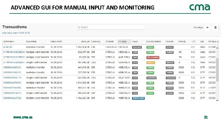 ADVANCED GUI FOR MANUAL INPUT AND MONITORING www. cma. se 21 