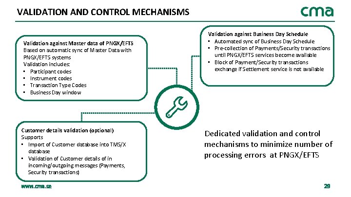 VALIDATION AND CONTROL MECHANISMS Validation against Master data of PNGX/EFTS Based on automatic sync