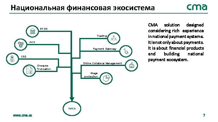Национальная финансовая экосистема RTGS Trading ACH Payment Gateway CSD Online Collateral Management Cheques Truncation