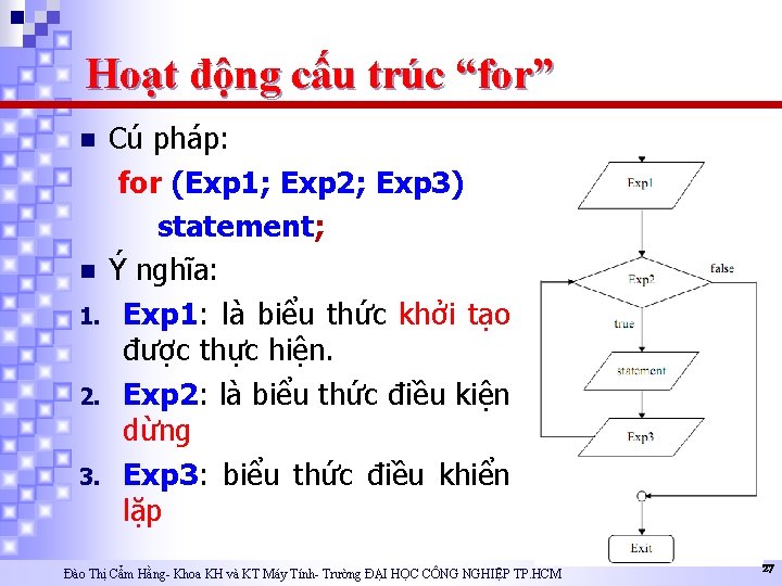 Hoạt động cấu trúc “for” Cú pháp: for (Exp 1; Exp 2; Exp 3)