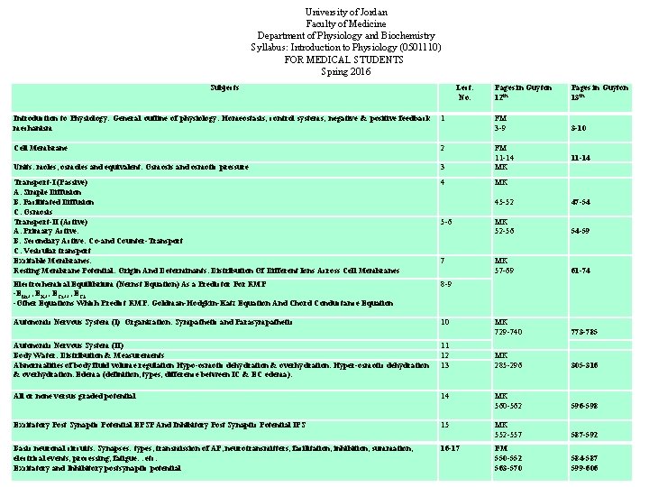 University of Jordan Faculty of Medicine Department of Physiology and Biochemistry Syllabus: Introduction to