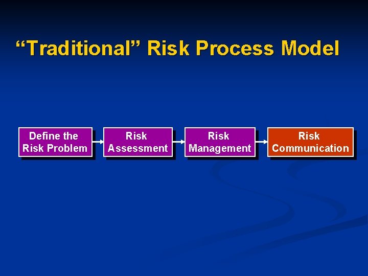 Traditional Risk Management Process Roles Responsibilities and Needs of Market Participants in