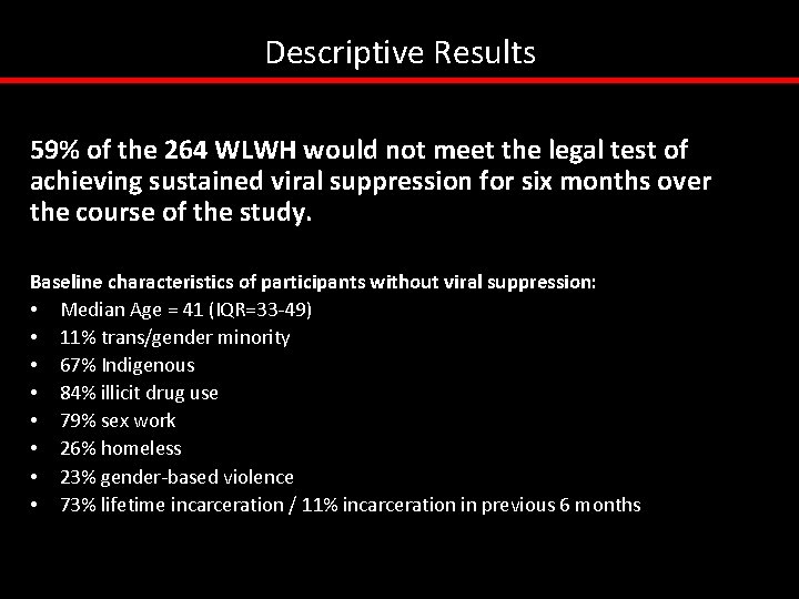 Descriptive Results 59% of the 264 WLWH would not meet the legal test of