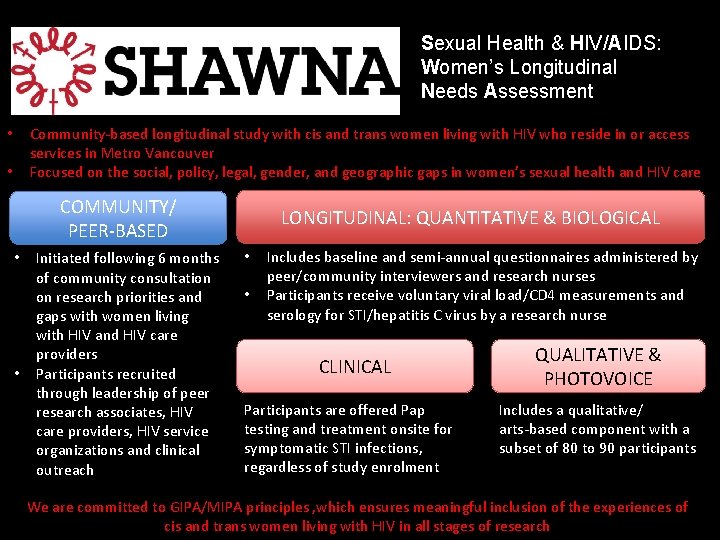 Sexual Health & HIV/AIDS: Women’s Longitudinal Needs Assessment Community-based longitudinal study with cis and