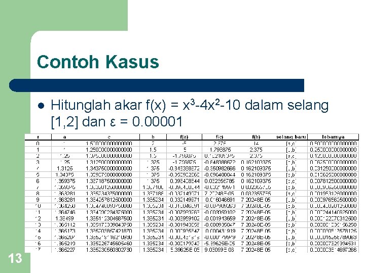 Contoh Kasus l 13 Hitunglah akar f(x) = x 3 -4 x 2 -10