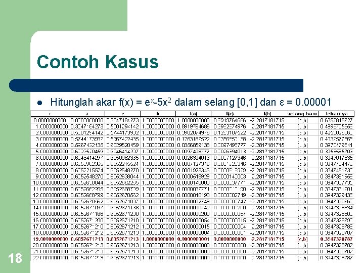 Contoh Kasus l 18 Hitunglah akar f(x) = ex-5 x 2 dalam selang [0,