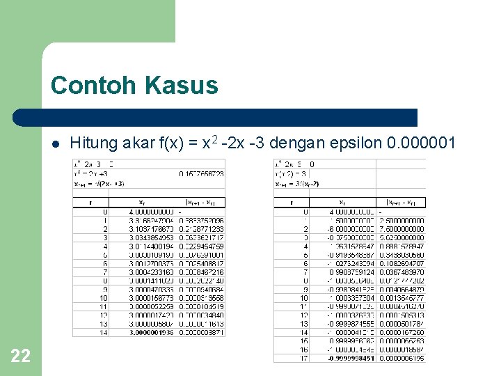 Contoh Kasus l 22 Hitung akar f(x) = x 2 -2 x -3 dengan