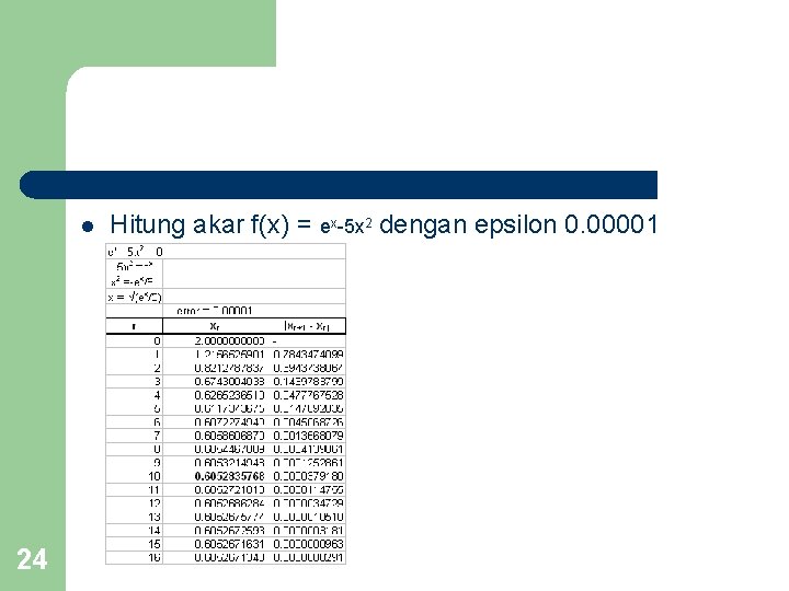 l 24 Hitung akar f(x) = ex-5 x 2 dengan epsilon 0. 00001 