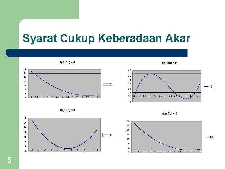 Syarat Cukup Keberadaan Akar 5 