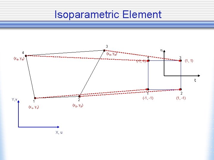 Isoparametric Element 3 4 (x 3, y 3) (x 4, y 4) (-1, 1)