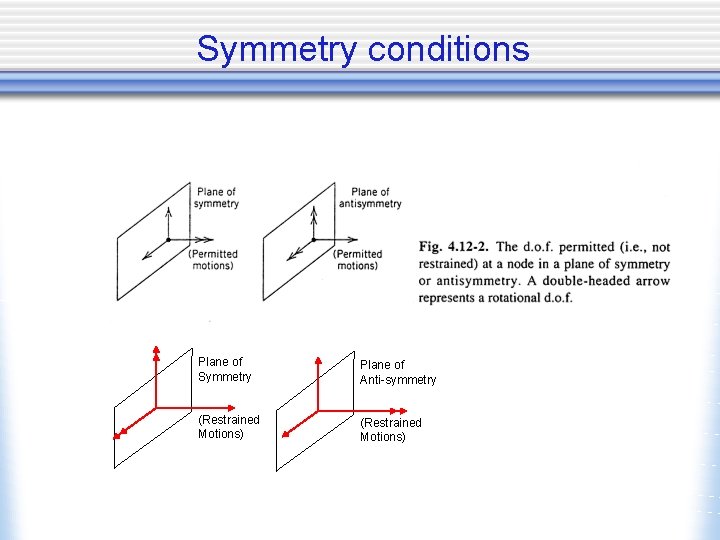 Symmetry conditions Plane of Symmetry Plane of Anti-symmetry (Restrained Motions) 