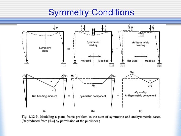 Symmetry Conditions 