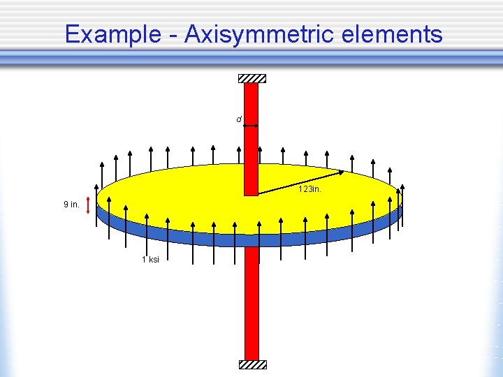 Example - Axisymmetric elements d 123 in. 9 in. 1 ksi 