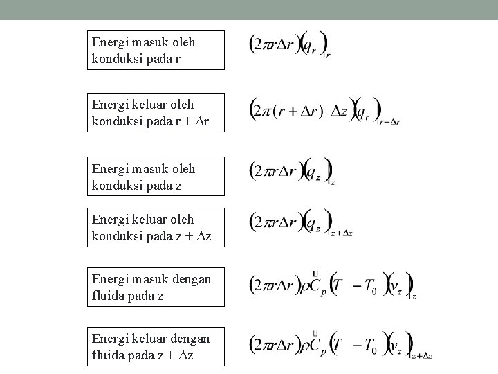 Energi masuk oleh konduksi pada r Energi keluar oleh konduksi pada r + Δr