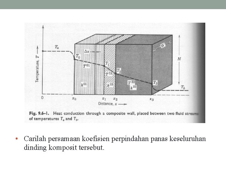  • Carilah persamaan koefisien perpindahan panas keseluruhan dinding komposit tersebut. 
