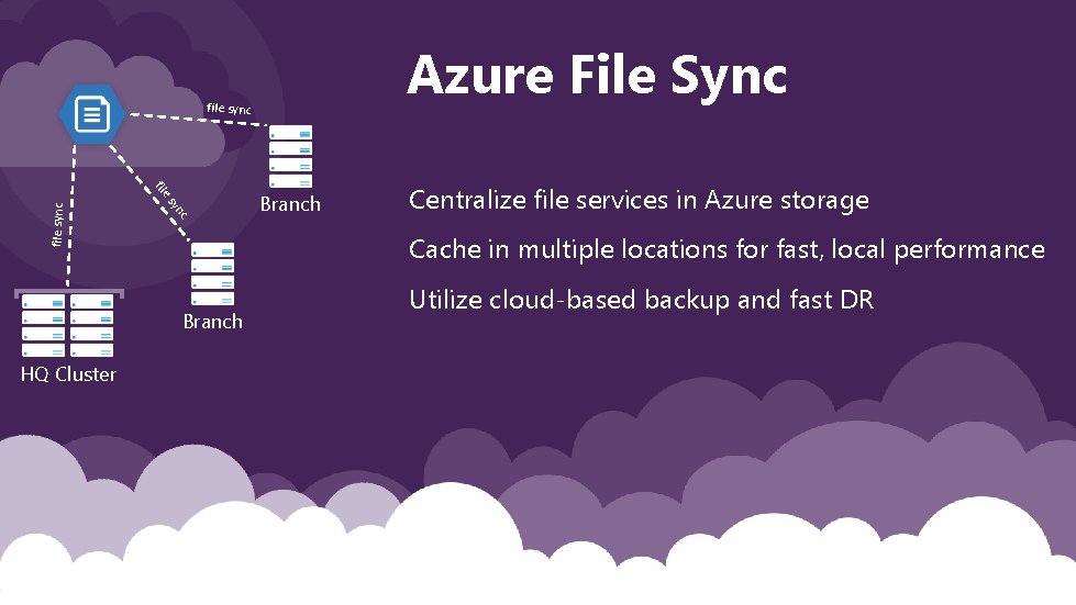 Azure File Sync file sync sy nc file sync file Centralize file services in