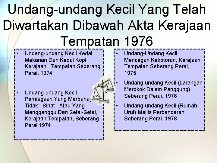 Undang-undang Kecil Yang Telah Diwartakan Dibawah Akta Kerajaan Tempatan 1976 • • Undang-undang Kecil