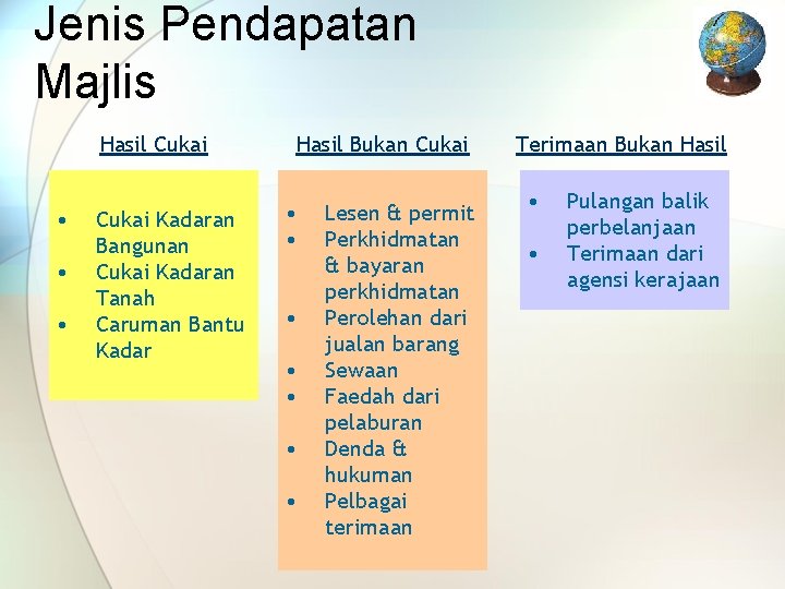 Jenis Pendapatan Majlis Hasil Cukai • • • Cukai Kadaran Bangunan Cukai Kadaran Tanah