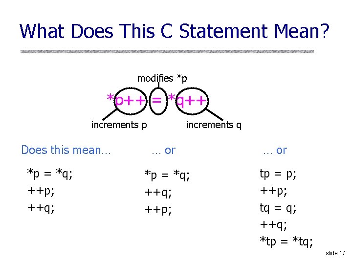 What Does This C Statement Mean? modifies *p *p++ = *q++ increments p Does