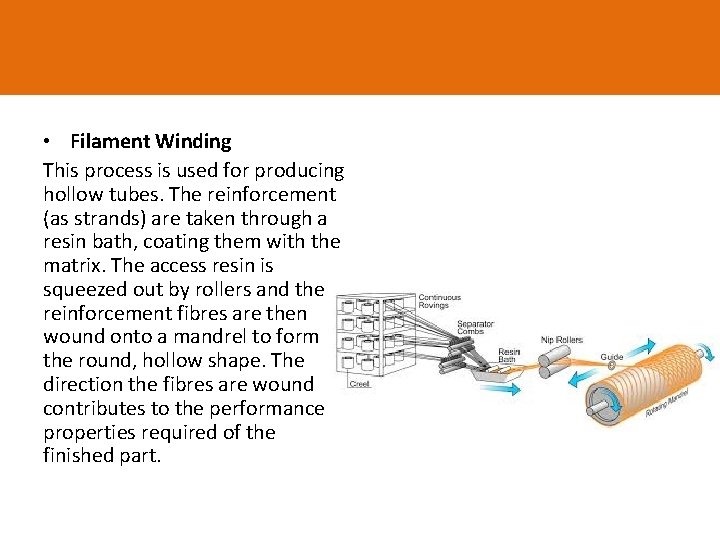  • Filament Winding This process is used for producing hollow tubes. The reinforcement