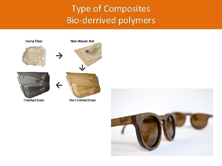 Type of Composites Bio-derrived polymers 