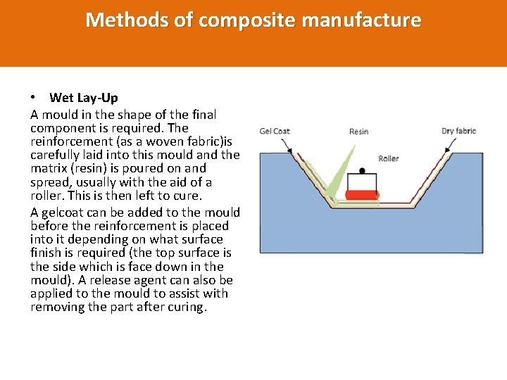 Methods of composite manufacture • Wet Lay-Up A mould in the shape of the
