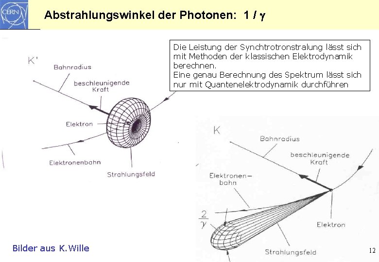 Abstrahlungswinkel der Photonen: 1 / Die Leistung der Synchtrotronstralung lässt sich mit Methoden der