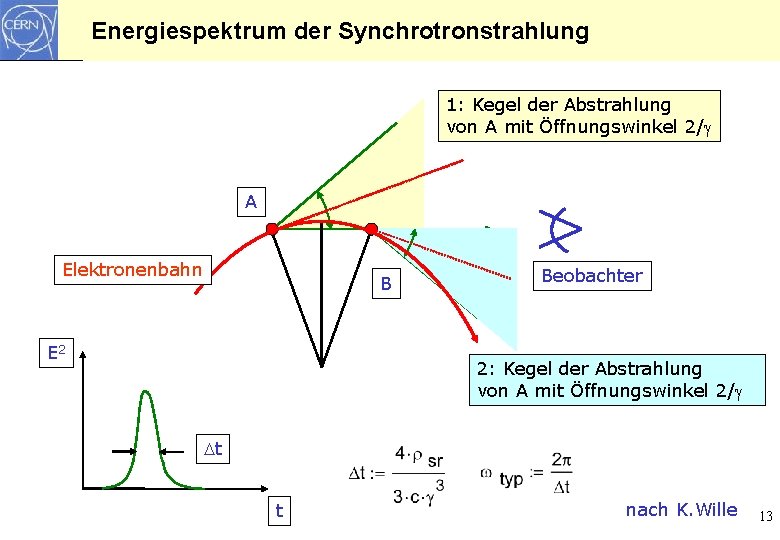 Energiespektrum der Synchrotronstrahlung 1: Kegel der Abstrahlung von A mit Öffnungswinkel 2/ A Elektronenbahn