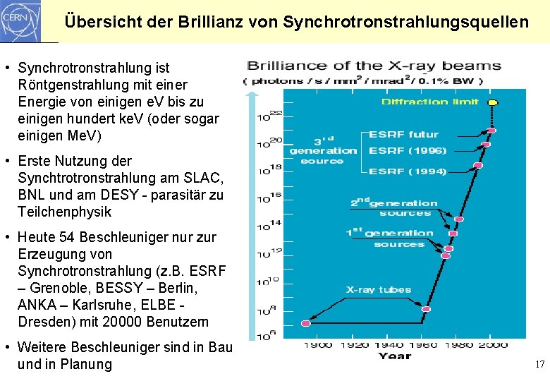 Übersicht der Brillianz von Synchrotronstrahlungsquellen • Synchrotronstrahlung ist Röntgenstrahlung mit einer Energie von einigen