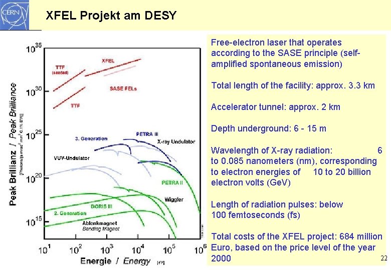 XFEL Projekt am DESY Free-electron laser that operates according to the SASE principle (selfamplified