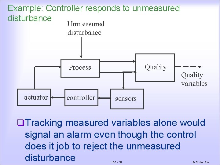 Example: Controller responds to unmeasured disturbance Unmeasured disturbance Quality Process actuator controller Quality variables