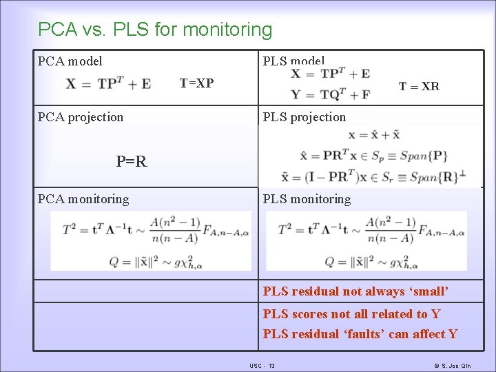 PCA vs. PLS for monitoring PCA model PLS model T=XP PCA projection PLS projection