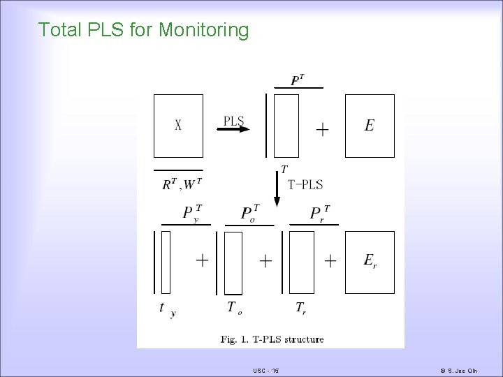 Total PLS for Monitoring USC - 15 © S. Joe Qin 