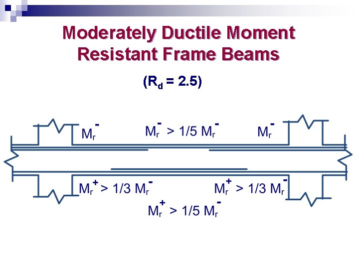Moderately Ductile Moment Resistant Frame Beams (Rd = 2. 5) 