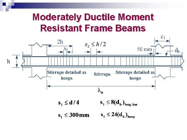 Moderately Ductile Moment Resistant Frame Beams 
