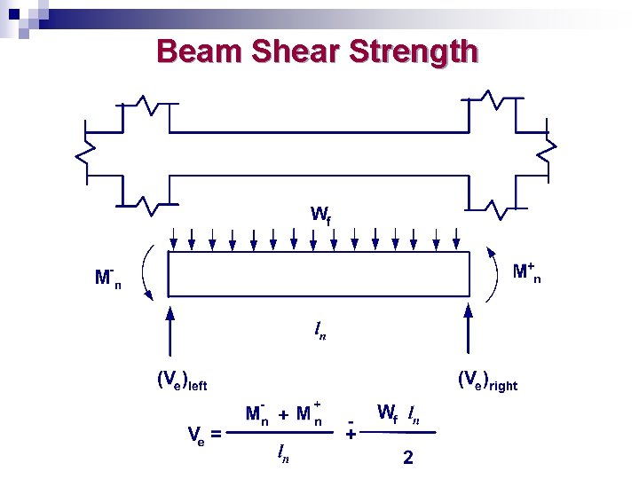Beam Shear Strength 