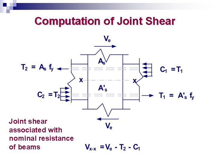 Computation of Joint Shear Joint shear associated with nominal resistance of beams 
