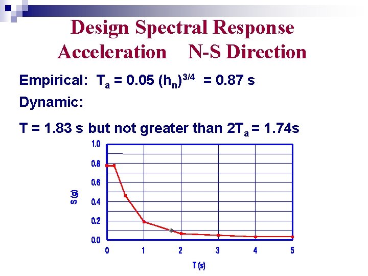 Design Spectral Response Acceleration N-S Direction Empirical: Ta = 0. 05 (hn)3/4 = 0.